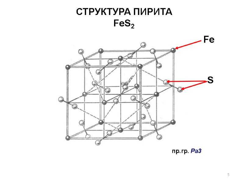 СТРУКТУРА ПИРИТА  FeS2  Fe S пр.гр. Pa3 5